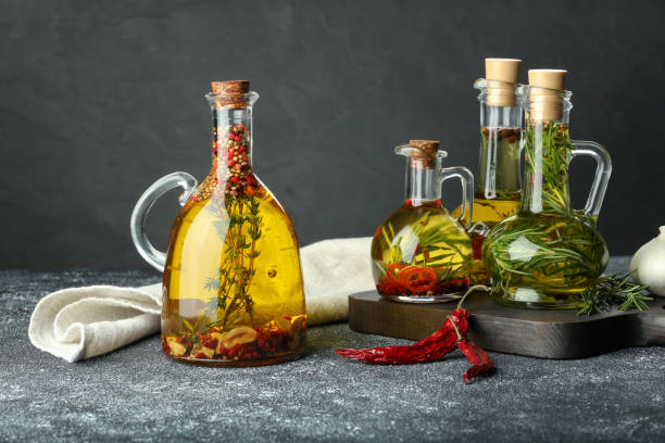 Spice Oils And Oleoresin Market